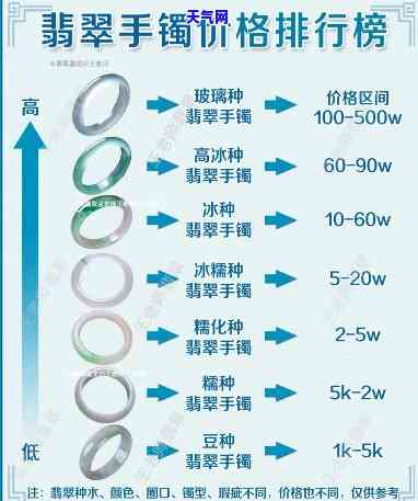 轩辕翡翠定制手镯价格-轩辕翡翠定制手镯价格表