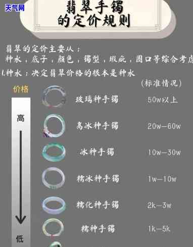 轩辕翡翠定制手镯价格-轩辕翡翠定制手镯价格表