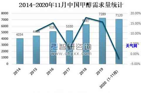 最新金丝玉A货价格及市场行情走势分析