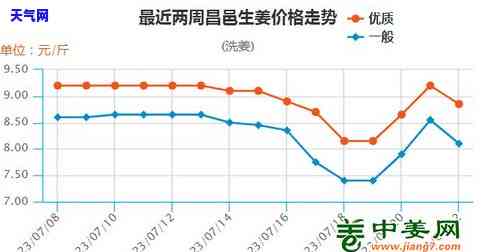 最新金丝玉A货价格及市场行情走势分析