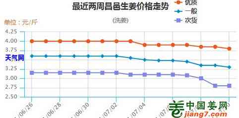 最新金丝玉A货价格及市场行情走势分析