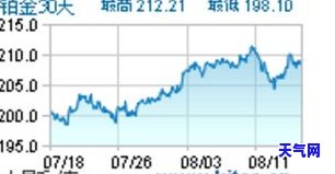 铂金黄金的价格，今日铂金和黄金价格是多少？实时行情走势分析