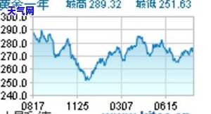 铂金黄金的价格，今日铂金和黄金价格是多少？实时行情走势分析