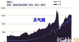 铂金黄金的价格，今日铂金和黄金价格是多少？实时行情走势分析