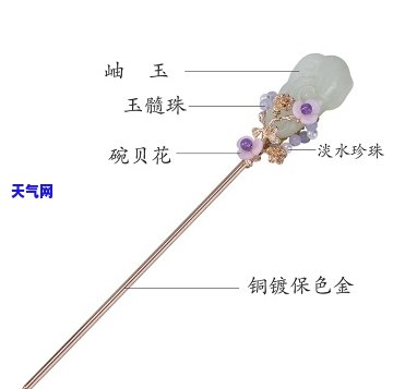 玉石设计图发簪教程图片-玉石设计图发簪教程图片大全