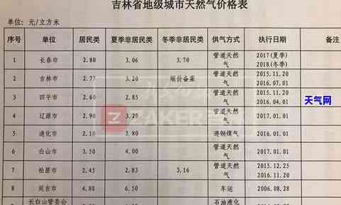 长春天然玉石价格多少？详细解析每克价格及市场行情