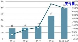 深度解析：翡翠原石切片市场调研分析报告