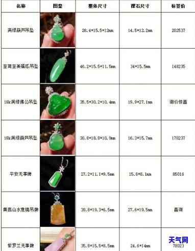 闭店翡翠玉器价格表：全面收录图片及详细信息