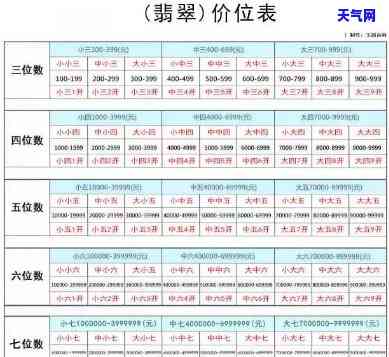 闭店翡翠玉器价格表：全面收录图片及详细信息