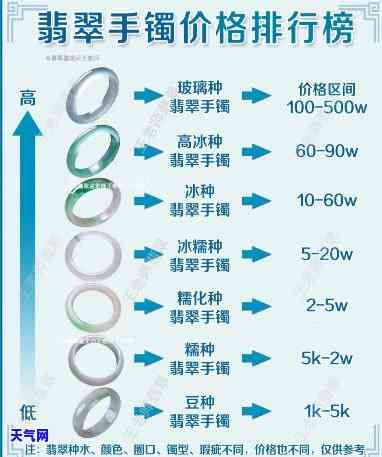 郑州哪里买翡翠？手镯、价格全攻略！