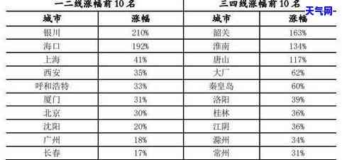 都江堰玉石种类及价格全览表