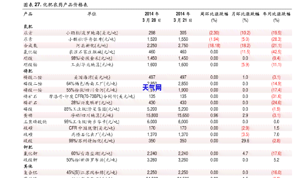 高价翡翠价格表-高价翡翠价格表图片