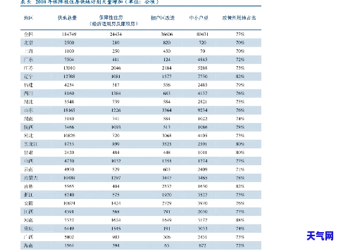 北美翡翠价格表大全-北美翡翠价格表大全图片