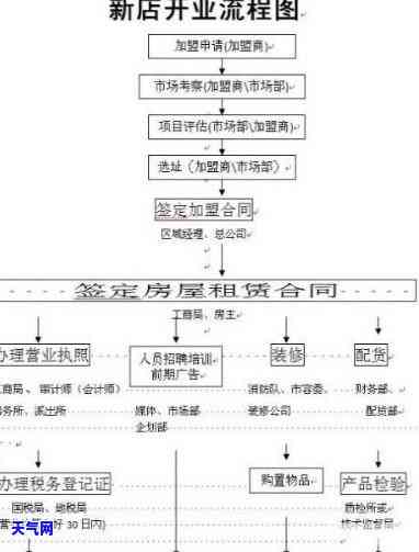 翡翠个体店收货流程图及图片大全