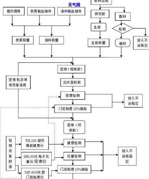 银饰烧蓝工艺流程详解：步骤、视频与图解