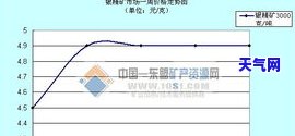 银矿石价格多少，最新银矿石市场价格走势分析