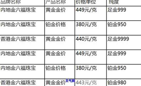 金六福翡翠吊坠价格多少？请给出具体克价