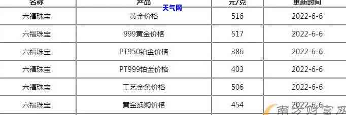 金六福翡翠吊坠价格多少？请给出具体克价