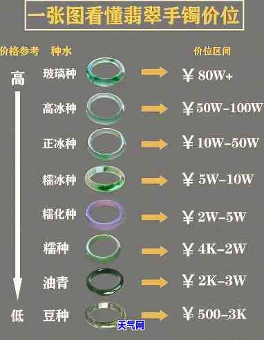 长帆翡翠珠宝定制价格全揭秘：一口价、按克计费、整件定价，总有一款适合你！