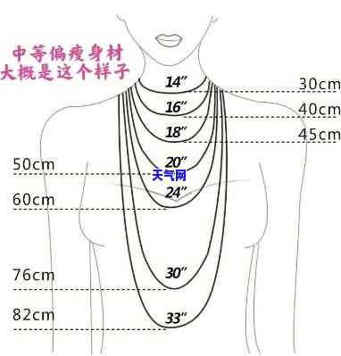 翡翠链子尺寸选择全攻略：图解视频教程