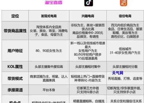 闪购商品真假鉴别：抖音闪购、开通条件全解析