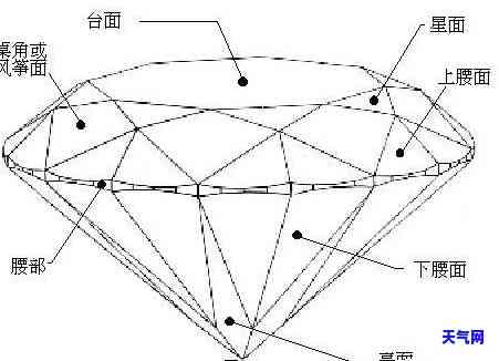 钻石翡翠怎么修剪图解，详细图解：如何修剪钻石翡翠？