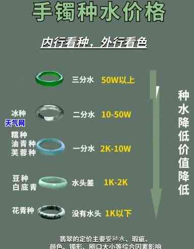 翡翠各个种水价格图片全面对比表