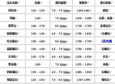 钻石硬还是玉石硬一点，钻石与玉石硬度比较：谁更坚硬？