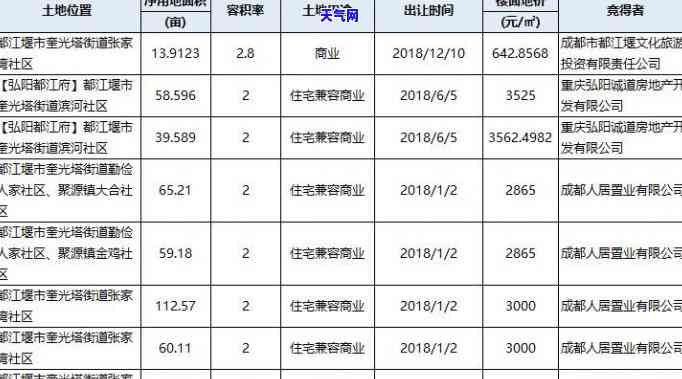 都江堰翡翠购物店，探索四川都江堰的翡翠购物天堂！