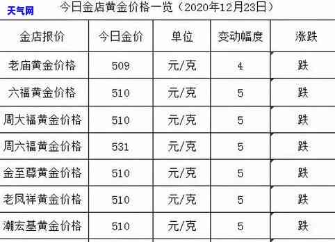 黄金玉石砖价格是多少？求解！