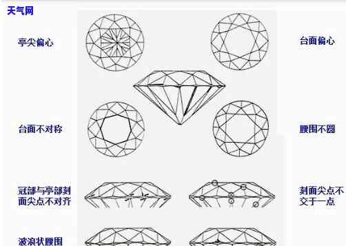 钻石是否属于宝石？探讨其分类与特性