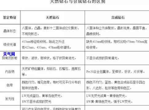 钻石原石表面特征图解鉴别图片，钻石原石表面特征：如何通过图解和鉴别图片进行识别？