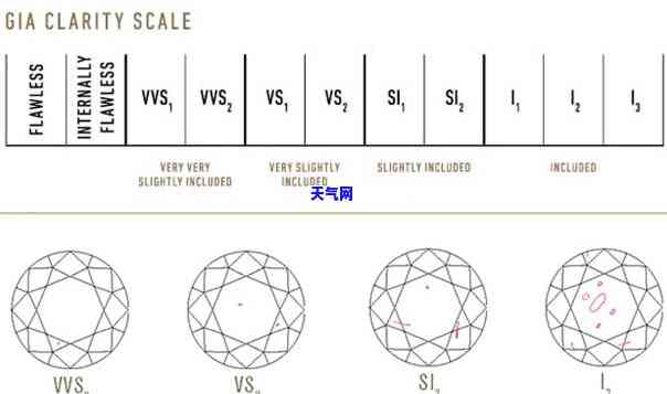 钻石原石分类标准及其图片详解