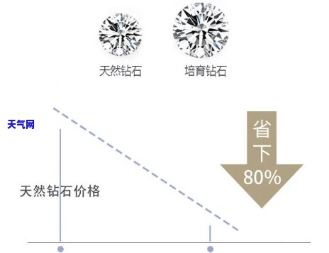 钻石原石如何出售？详解销售渠道与策略