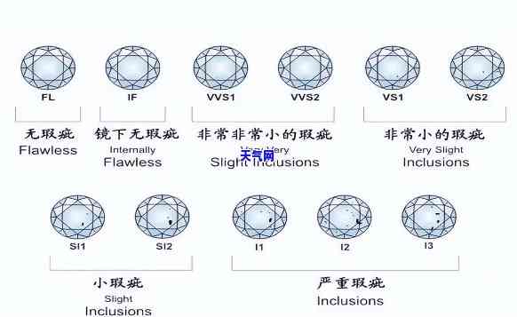 钻石切工等级表钻石戒指视频，闪耀夺目！了解钻石切工等级表与钻石戒指的视频