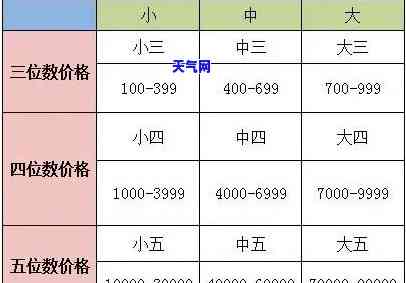 翡翠指环寄售价格表图片大全，全网最全翡翠指环寄售价格表图片大揭秘！