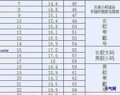 如何选择玉石指环尺寸？详细图解教程全在这里！