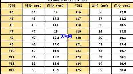 玉石指环尺寸怎么选的好-玉石指环尺寸怎么选的好看