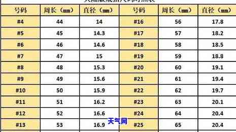 玉石指环尺寸怎么选择的-玉石指环尺寸怎么选择的呢
