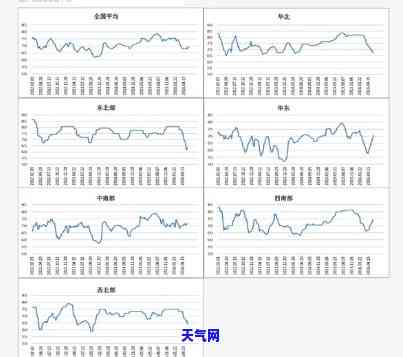 福州翡翠指环价格走势图-福州翡翠指环价格走势图最新