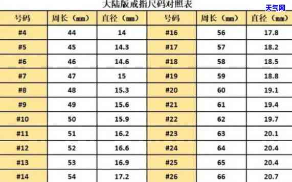 翡翠戒圈外径内径比例图解，详细解析：翡翠戒圈内外径的比例关系图表