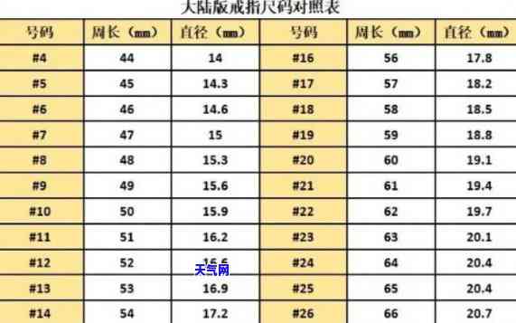 翡翠戒圈大小对照表，全面解析：翡翠戒圈大小对照表，帮你选对戒指尺寸！