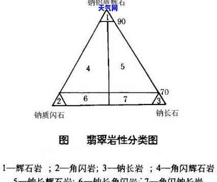 钠铬辉石化学成分详解：组成、含量与特性