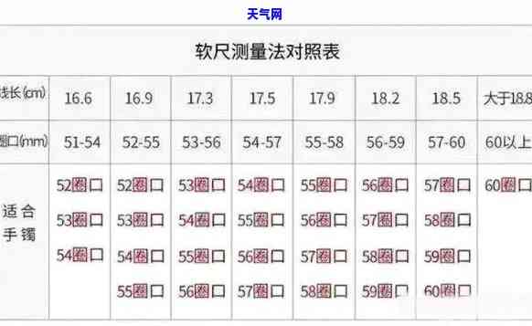 翡翠戒圈尺寸大小图片及价格全览