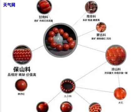 红色玛瑙产地：全球分布及主要产区介绍