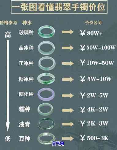 郑州翡翠手镯修复价格是多少？详细费用在这里