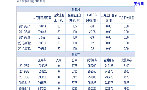 银根玛瑙手串价格表：详细图片与信息全览