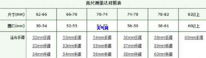 如何选择合适的翡翠戒指裸石尺寸？一份详细的选购指南