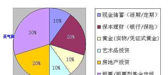 理财规划钜宝盆怎么样，理财规划利器：钜宝盆究竟如何？