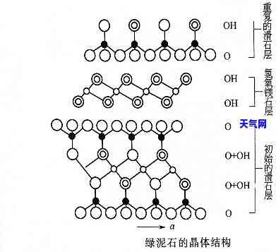 钙铝硅酸盐：构成及其相关石种介绍